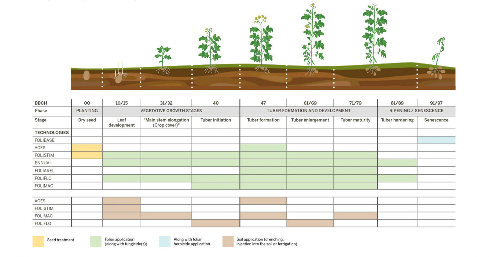 Research and Development 2